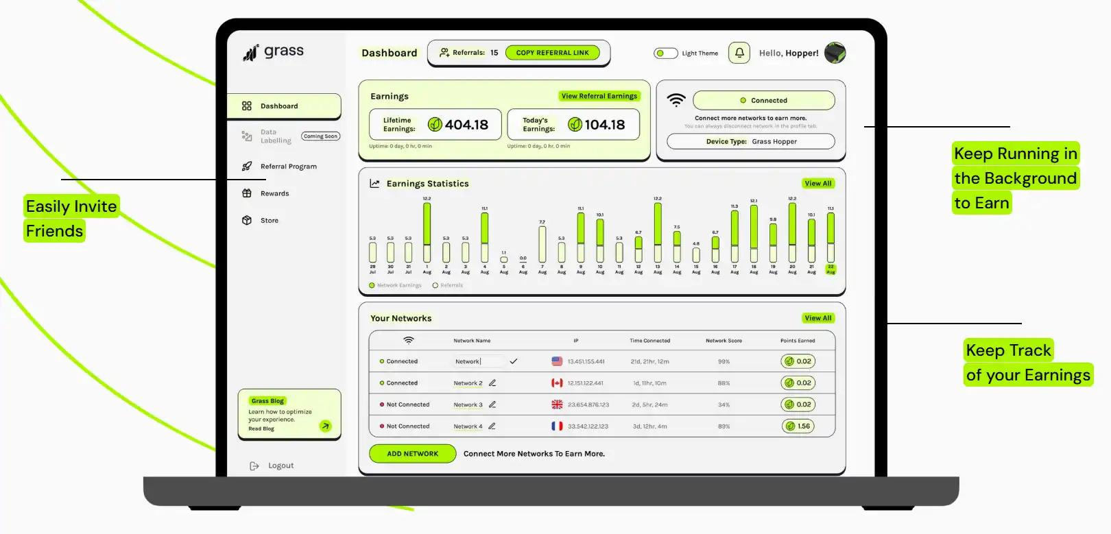 Grass Dashboard UI preview showing Stage 2 reward allocation panel, non-custodial wallet section